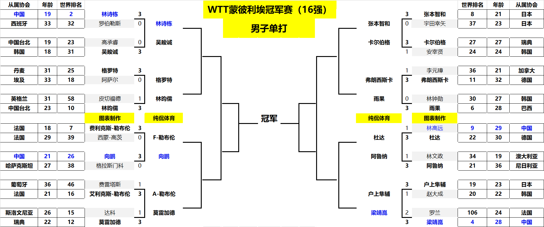 巴西队头号 巴西队头号
