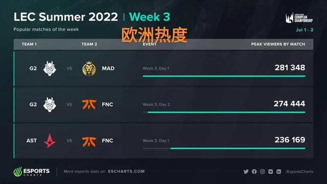 加的结果 加的结果